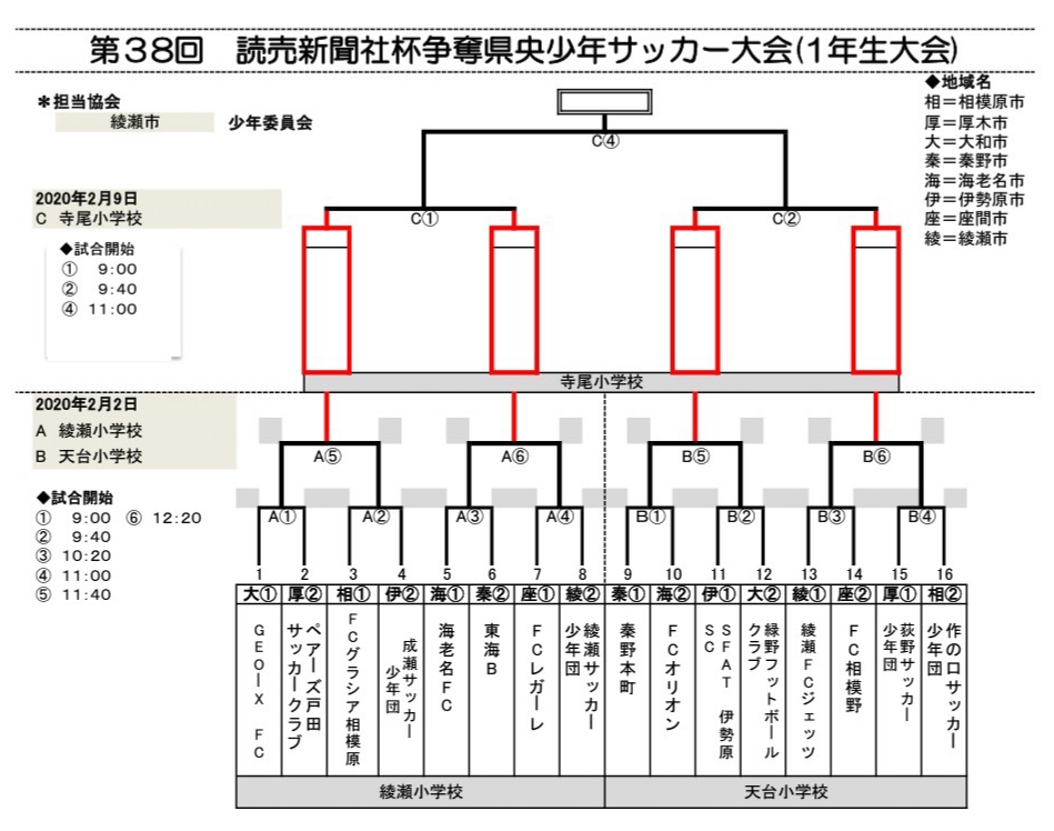 神奈川少年サッカー応援団 みんなのnews 出場チーム 組合せ掲載 県央少年サッカー大会 1年生大会 2 2開幕