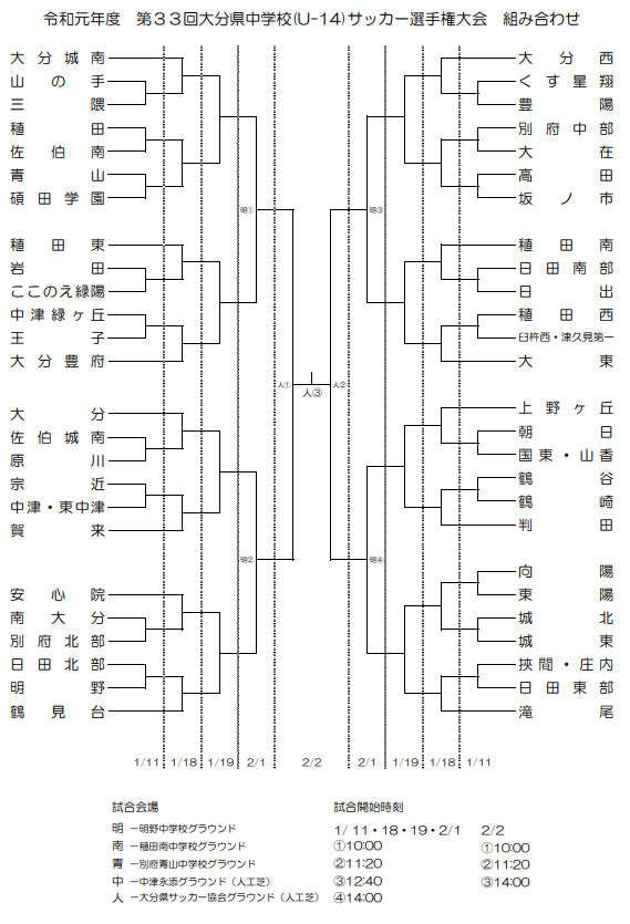 大分少年サッカー応援団 みんなのnews 19年度第33回大分県中学校 U 14 サッカー選手権大会 組合せ掲載 1 11 開幕