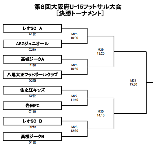 大阪少年サッカー応援団 みんなのnews 1 18 19予選リーグ結果掲載 大阪府ユース U 15 フットサル大会