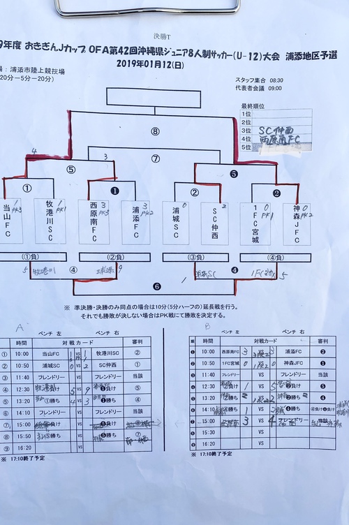 19おきぎんjカップ浦添地区大会 優勝は当山fc 集合写真掲載 ジュニアサッカーnews