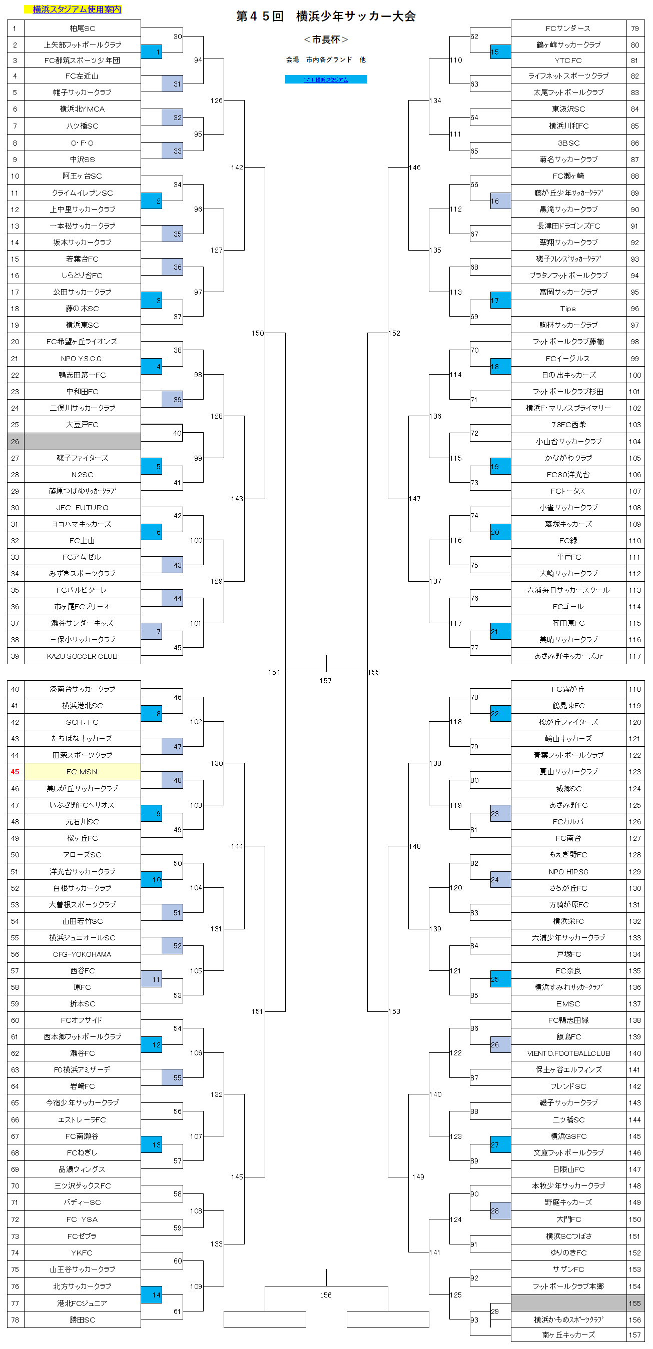 神奈川少年サッカー応援団 みんなのnews 1 11開幕 1回戦組合せ掲載 横浜少年サッカー大会 横浜市長杯