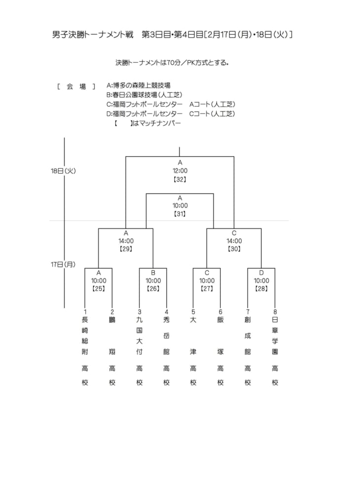 福岡少年サッカー応援団 みんなのnews 2 17準々決勝 大津vs飯塚 創成館vs日章学園のメンバー表紹介 第41回九州高校u 17サッカー大会