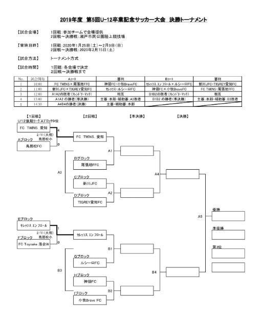 19年度 第5回 U 12卒業記念サッカー大会 東尾張 愛知 優勝は尾張旭ffc ジュニアサッカーnews