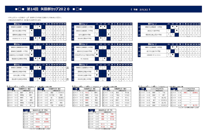 19年度 第14回 神栖矢田部カップ 茨城 優勝は神栖市立神栖第三中学校 ジュニアサッカーnews