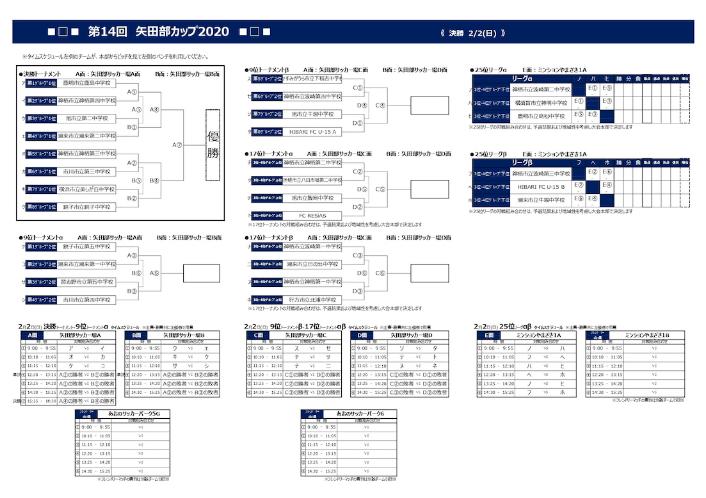 19年度 第14回 神栖矢田部カップ 茨城 優勝は神栖市立神栖第三中学校 ジュニアサッカーnews