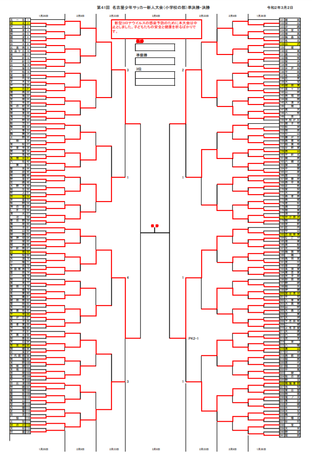 大会中止 19年度 第41回 名古屋少年サッカー新人大会 小学校チームの部 愛知 ベスト4決定 準決勝 決勝3 8 ジュニアサッカー News
