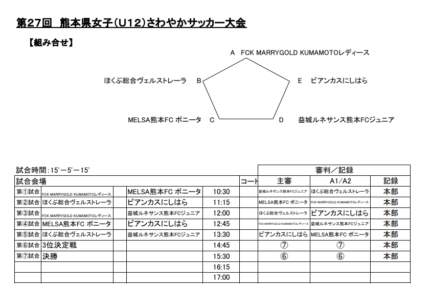 19年度 第27回熊本県女子 ｕ 12 さわやかサッカー大会 優勝は益城ルネサンス ジュニアサッカーnews