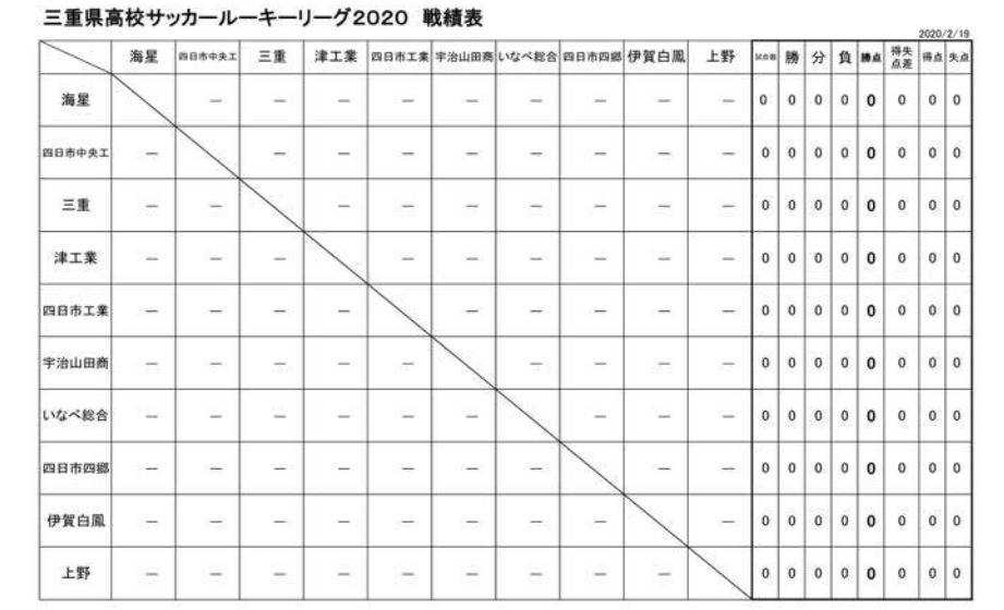 大会中止 年度 ルーキーリーグ三重 4月 ジュニアサッカーnews