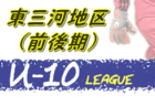 2020年度 知多地区U-10サッカーリーグ (愛知県)  全日程終了！各リーグ最終結果掲載！