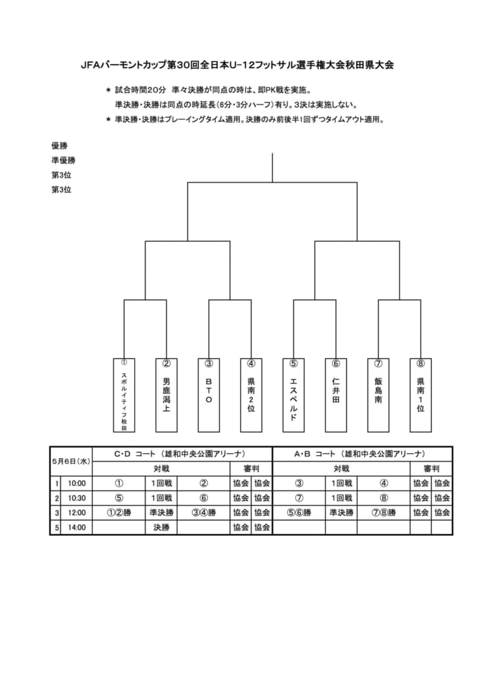 大会中止 年度 バーモントカップ 第30回全日本u 12フットサル選手権 秋田県大会 組合せ掲載 ジュニアサッカーnews