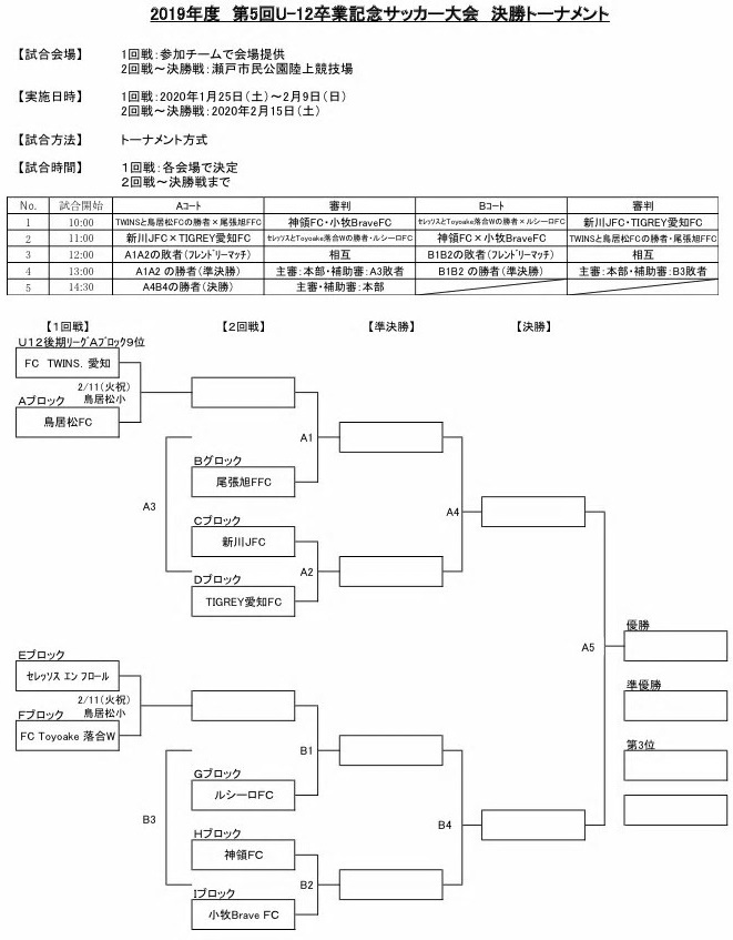 愛知少年サッカー応援団 みんなのnews 決勝トーナメント表掲載 19年度 第5回 U 12卒業記念サッカー大会 東尾張 2 11 15