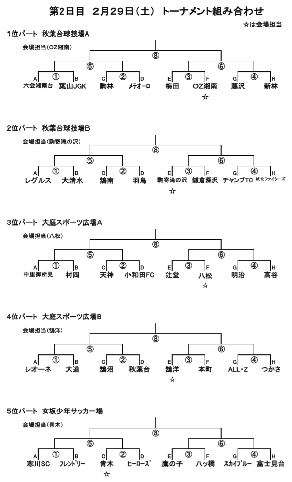 神奈川少年サッカー応援団 みんなのnews 19年度 第34回藤沢市新人戦交流会 神奈川 2 22結果速報 2 29決勝トーナメント