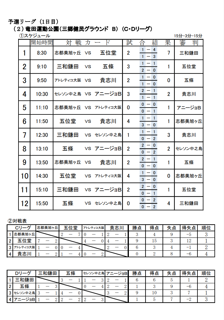 19年度 第14回 Memory Cup U 12 奈良県開催 優勝はセレソン中之島 ジュニアサッカーnews