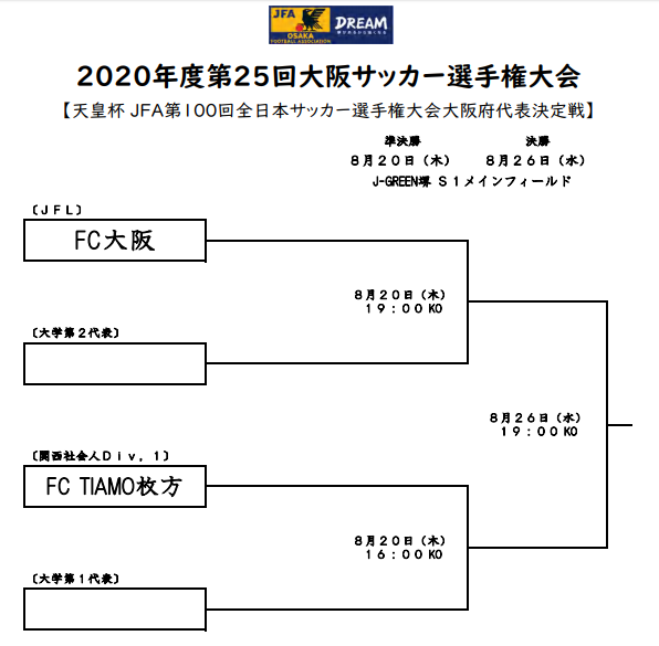 年度 第100回天皇杯大阪代表決定戦 第25回大阪サッカー選手権大会 優勝はtiamo枚方 初 ジュニアサッカーnews