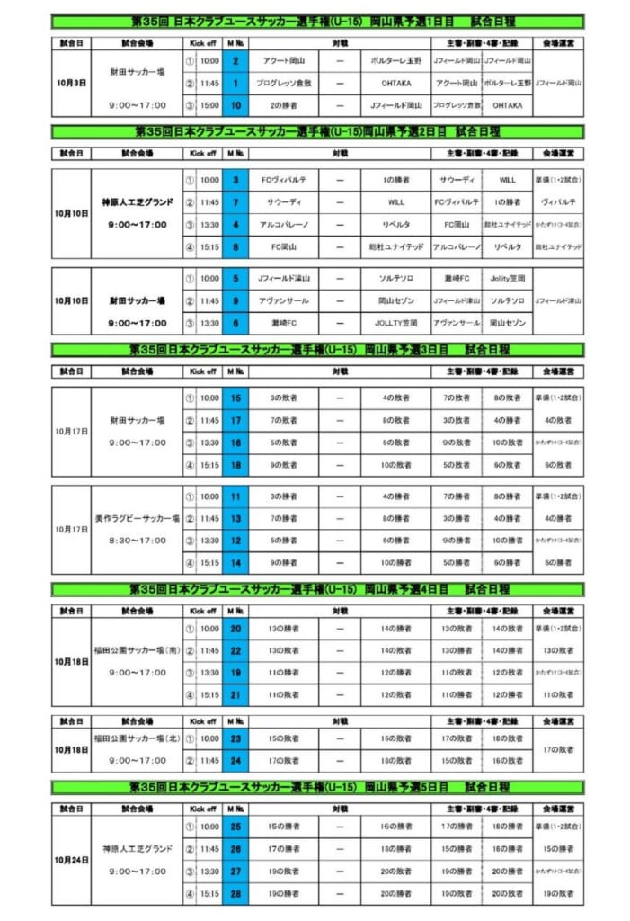 年度第35回日本クラブユースサッカー選手権 U 15 大会 岡山県予選 2日目結果速報 10 10開催 ジュニアサッカーnews