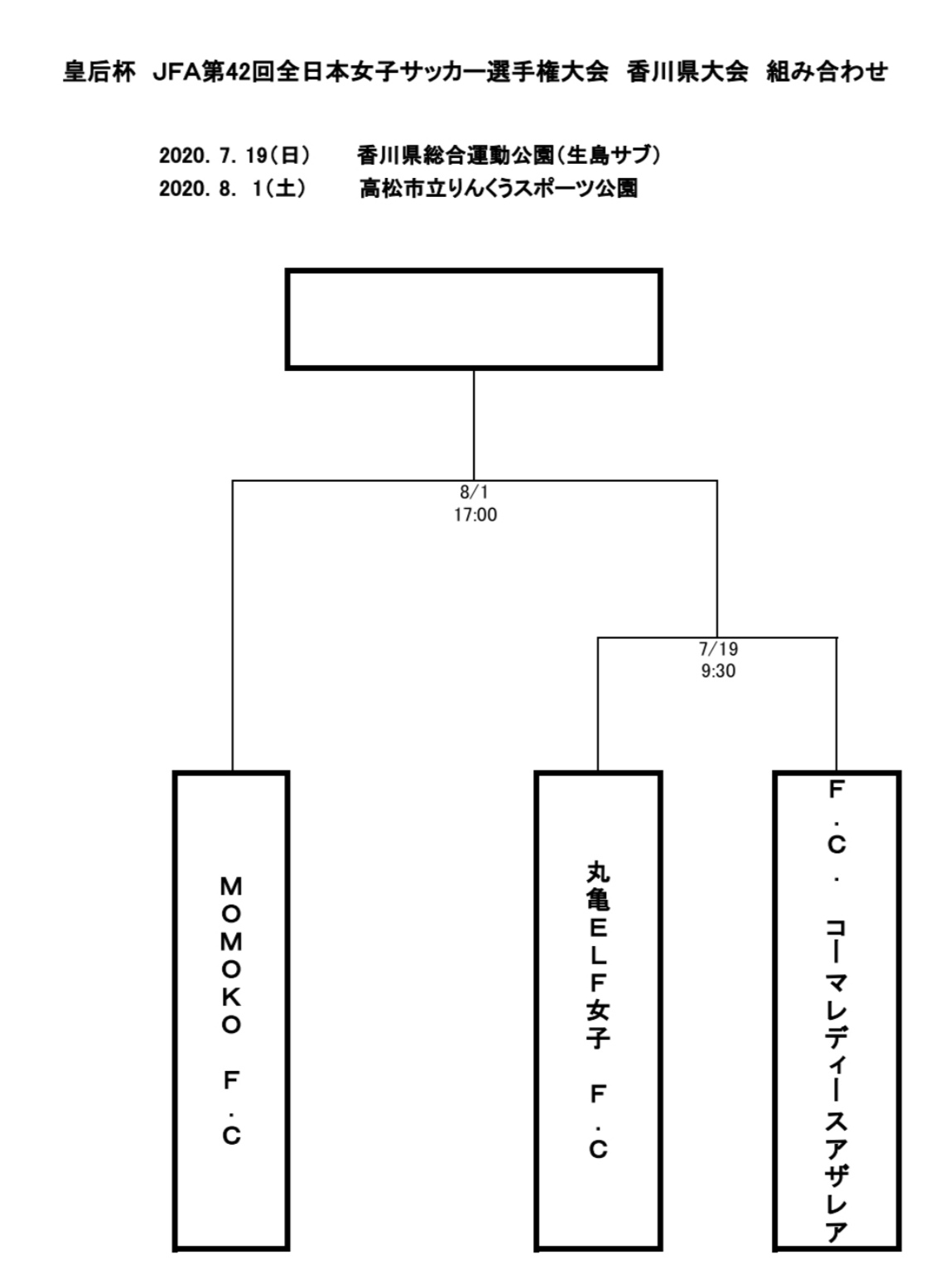 年度 皇后杯jfa第42回全日本女子サッカー選手権大会 香川県大会 優勝はアザレア ジュニアサッカーnews