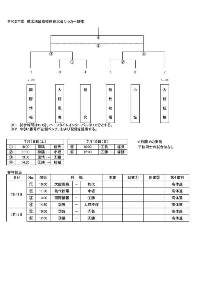 高校総体代替大会 年度 秋田県高校体育大会 県北地区 結果情報お待ちしています 7 18 19 ジュニアサッカーnews