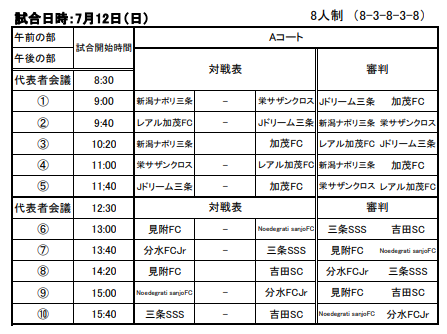 年度 県央リーグu 10 新潟県 結果速報9 19 ジュニアサッカーnews