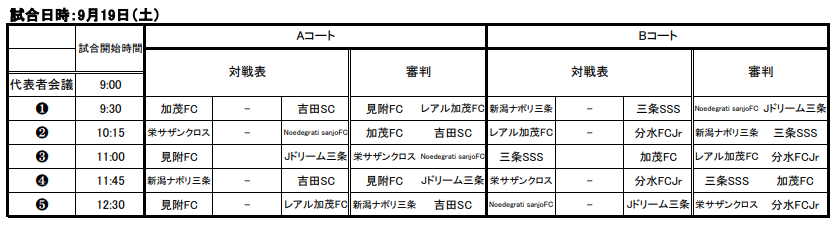 年度 県央リーグu 10 新潟県 結果速報9 19 ジュニアサッカーnews