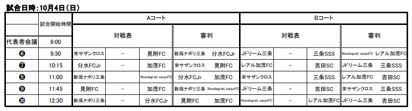 年度 県央リーグu 10 新潟県 結果速報9 19 ジュニアサッカーnews