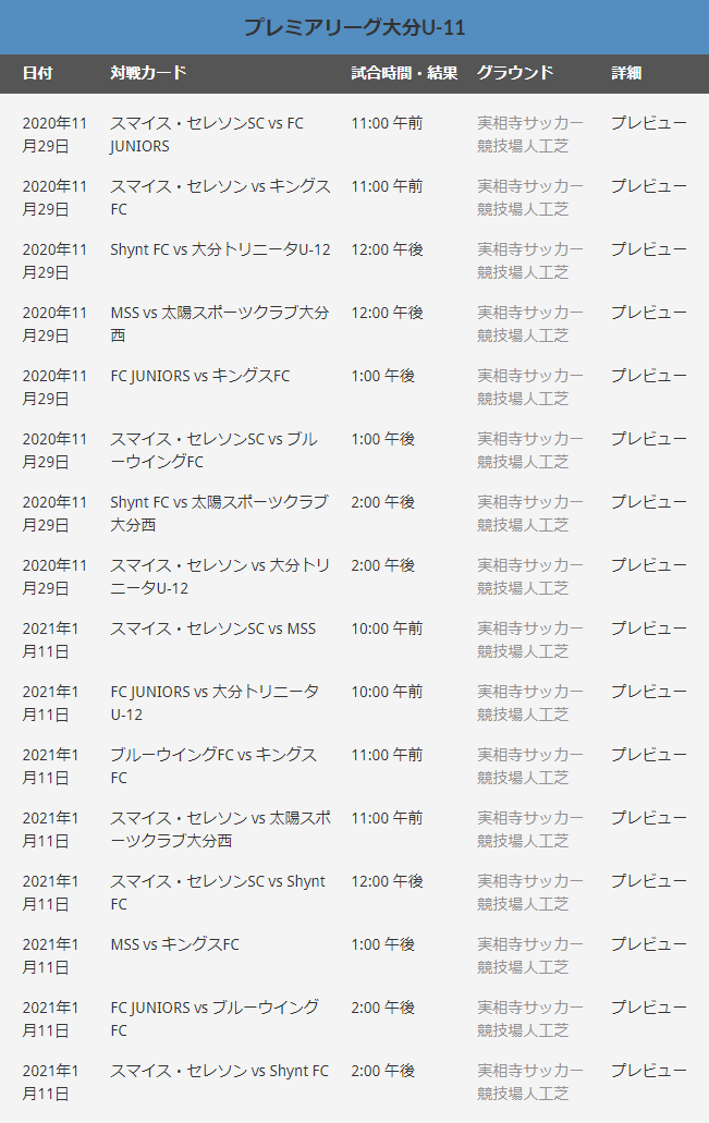 21 アイリスオーヤマプレミアリーグ大分u 11 9 21結果速報 次節11 29 ジュニアサッカーnews