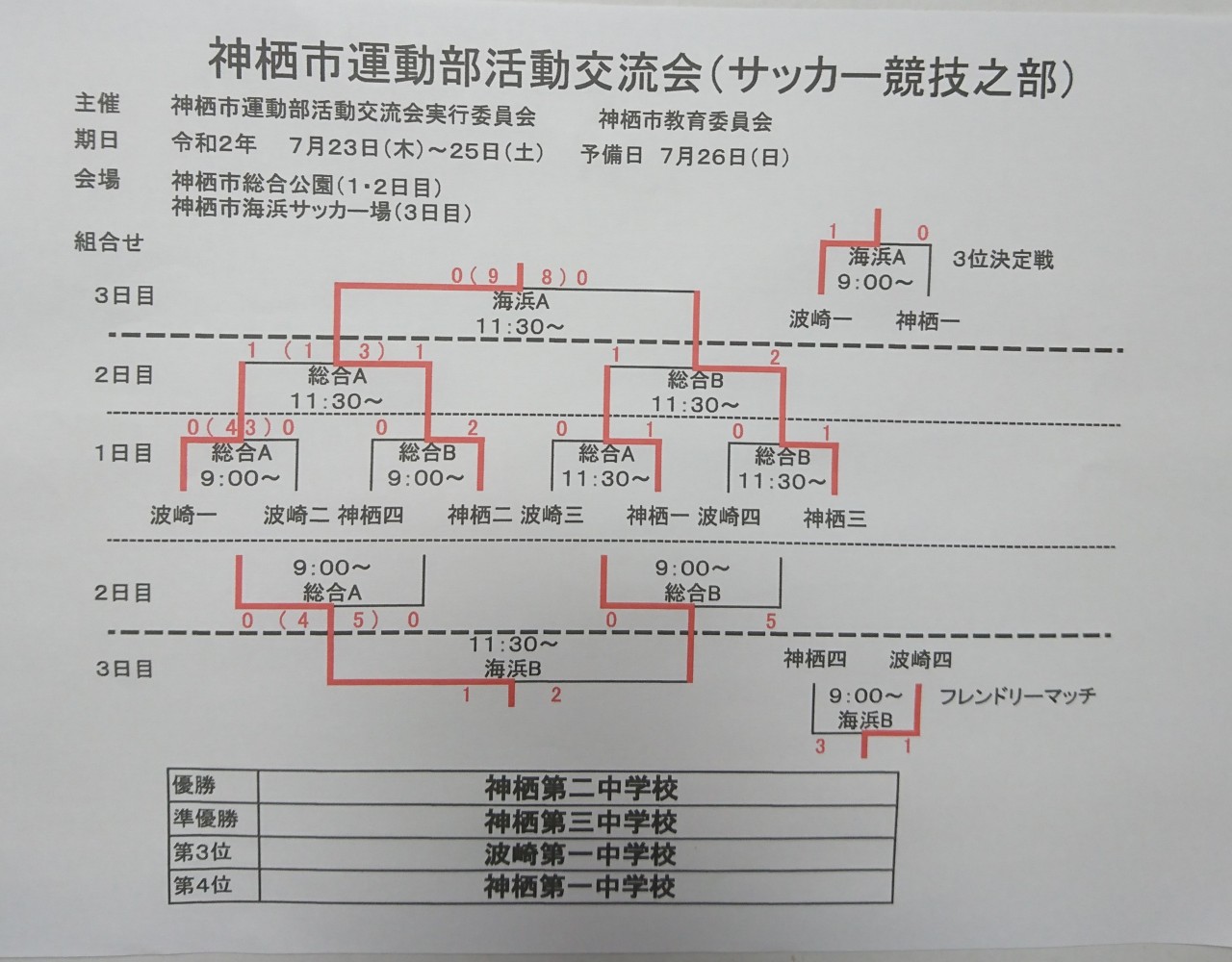 4種 7 12 18さわやか杯争奪少年サッカー大会 3種 7 23 24牛久市スポーツフェスティバル 7 23神栖市運動部活動交流会 収録 代替え大会 夏のカップ戦 小さな大会情報まとめ 随時更新 年度 茨城県 ジュニアサッカーnews