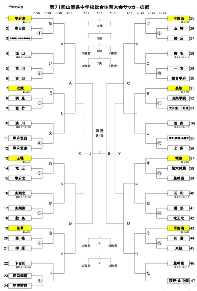 年度 第71回 山梨県中学総体 サッカー大会 優勝は石和中学校 ジュニアサッカーnews