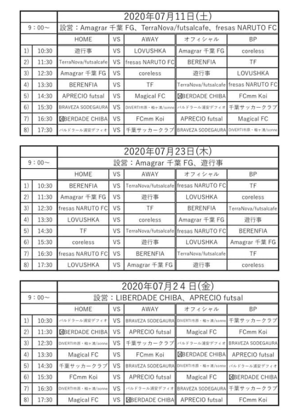 年度 Jfa第26回全日本フットサル選手権大会 エリア大会 県大会などの情報もお待ちしています 千葉県大会7 11 23 24で開催中 ジュニアサッカーnews Kyototsuu Jp