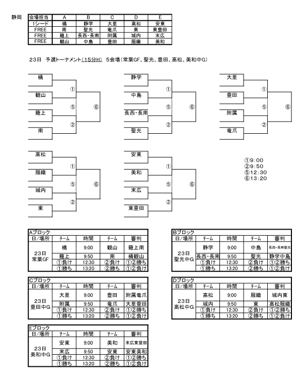 中総体代替大会 年度 第73回静岡県中学校総合体育大会 サッカー競技 代替大会 中部まとめ ジュニアサッカーnews