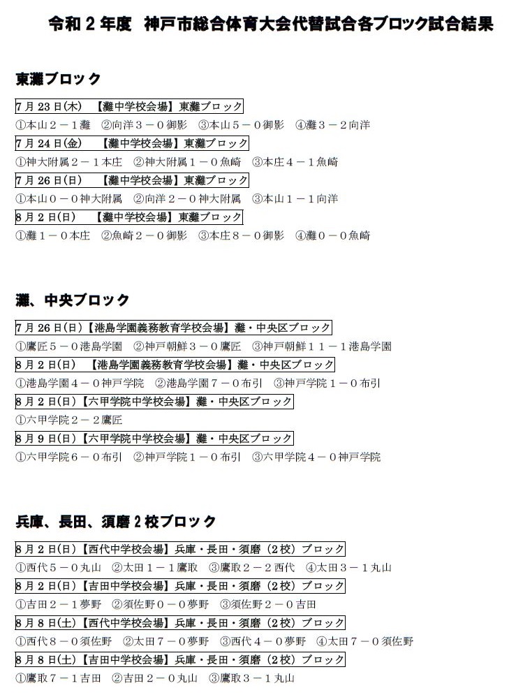 年度 兵庫県中学校総合体育大会 代替大会 神戸地区 開催情報 結果まとめ ジュニアサッカーnews