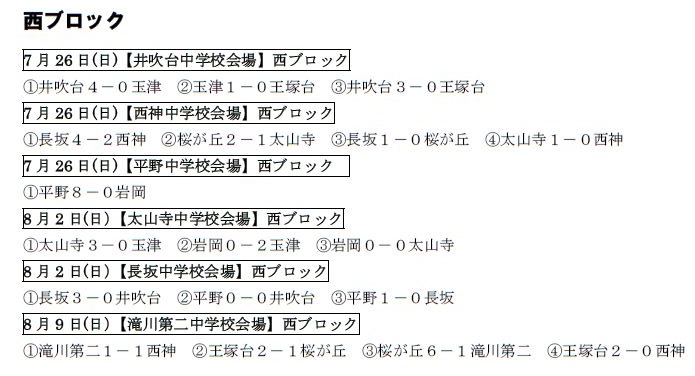 年度 兵庫県中学校総合体育大会 代替大会 神戸地区 開催情報 結果まとめ ジュニアサッカーnews