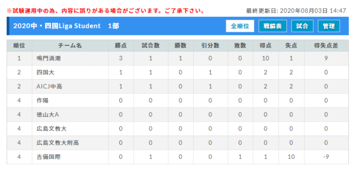 中 四国liga Student リーガスチューデント 10 24再開 ジュニアサッカーnews