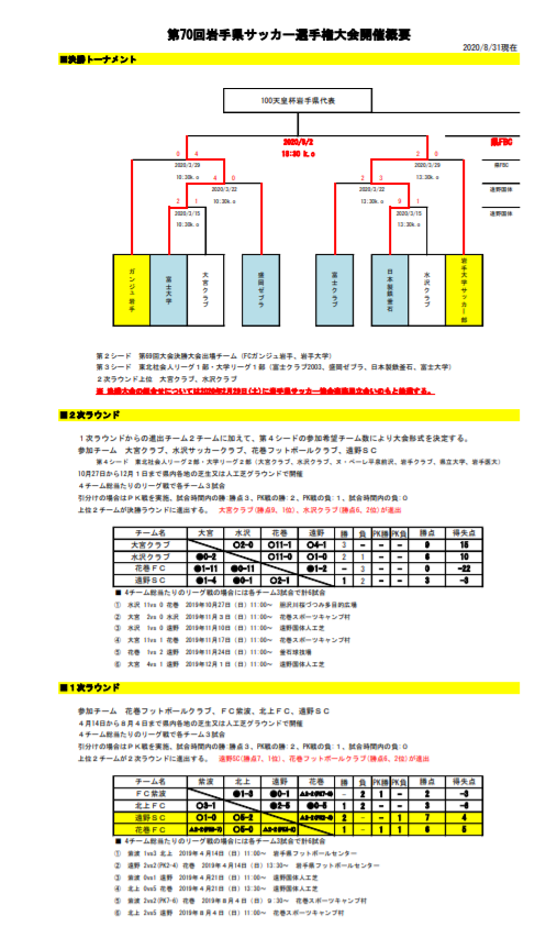 年度 天皇杯jfa第100回全日本サッカー選手権大会岩手県代表決定戦 富士大学が16年ぶり2度目の優勝 ジュニアサッカーnews