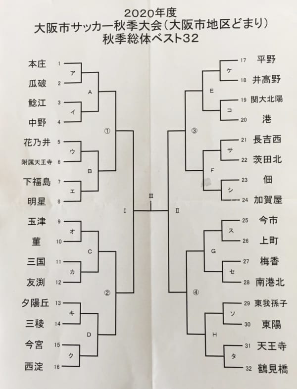 年度 大阪市サッカー秋季大会 大阪市地区どまり ベスト32総体 優勝は茨田北 ジュニアサッカーnews