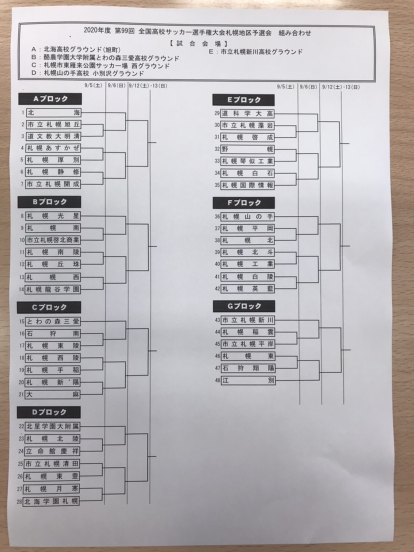 年度 第99回全国高校サッカー選手権大会 札幌地区予選 北海道 全道大会出場7校決定 ジュニアサッカーnews