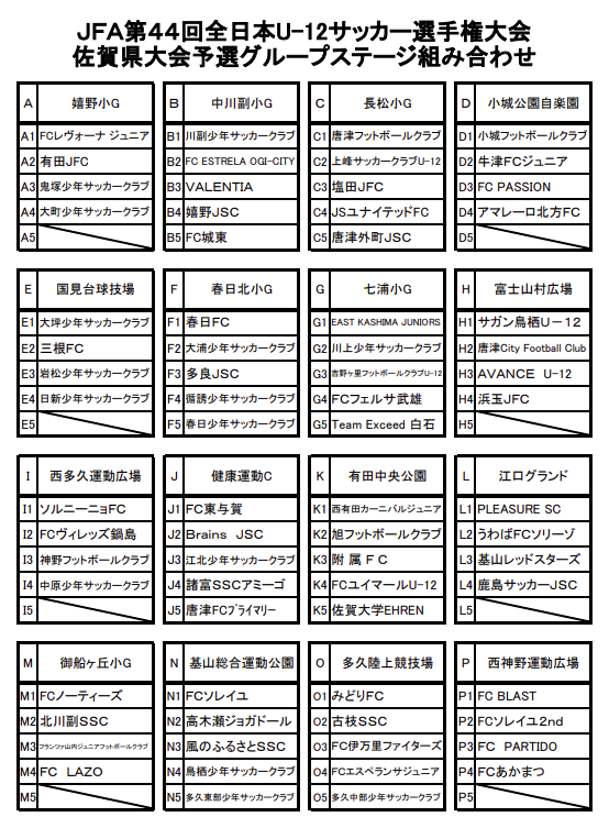 年度 Jfa 第44回全日本u 12サッカー選手権大会佐賀県大会 優勝はサガン鳥栖u 12 ジュニアサッカーnews