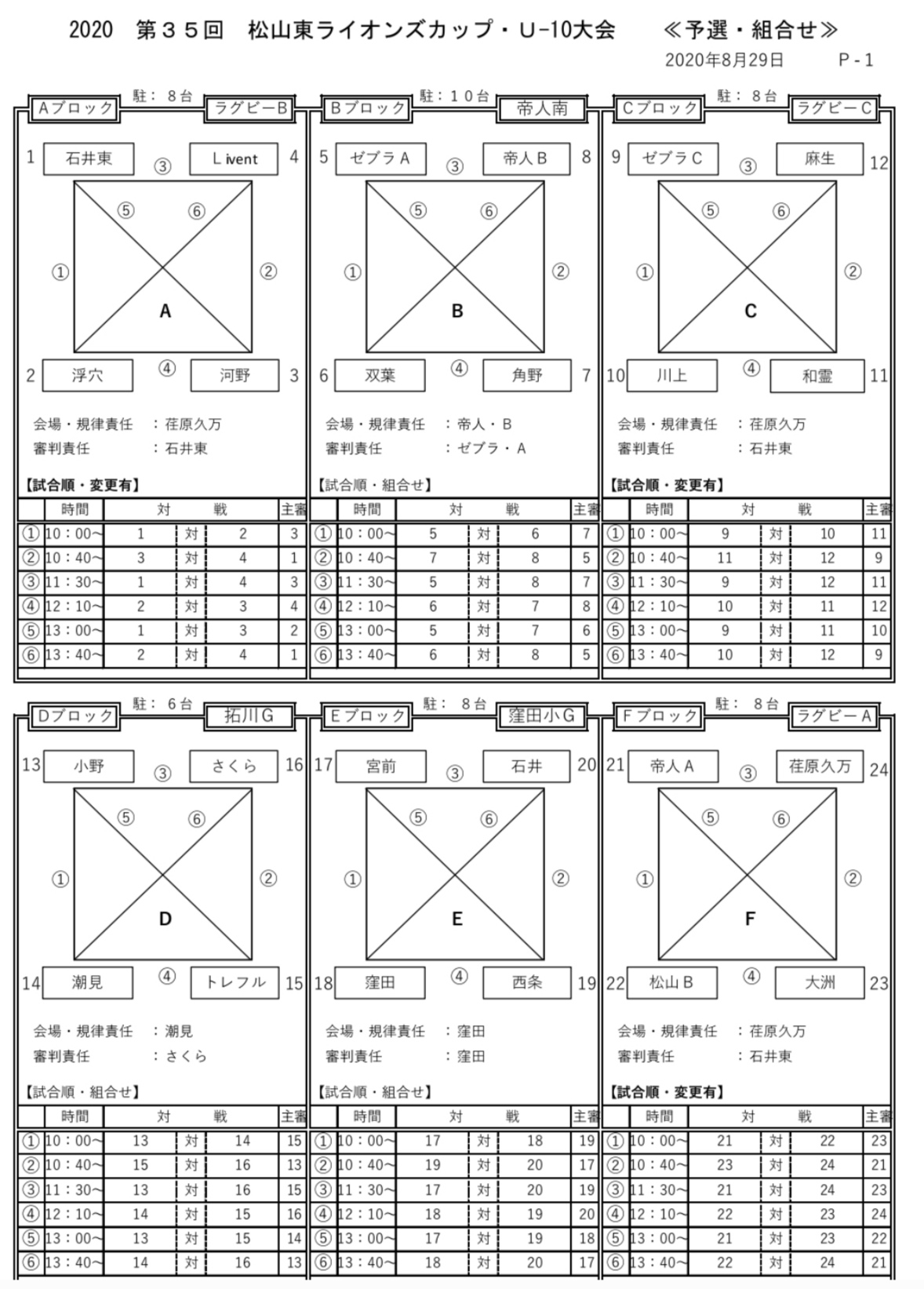 2020年度 第35回 松山東ライオンズカップ少年サッカー U 10大会 優勝はfc今治 ジュニアサッカーnews