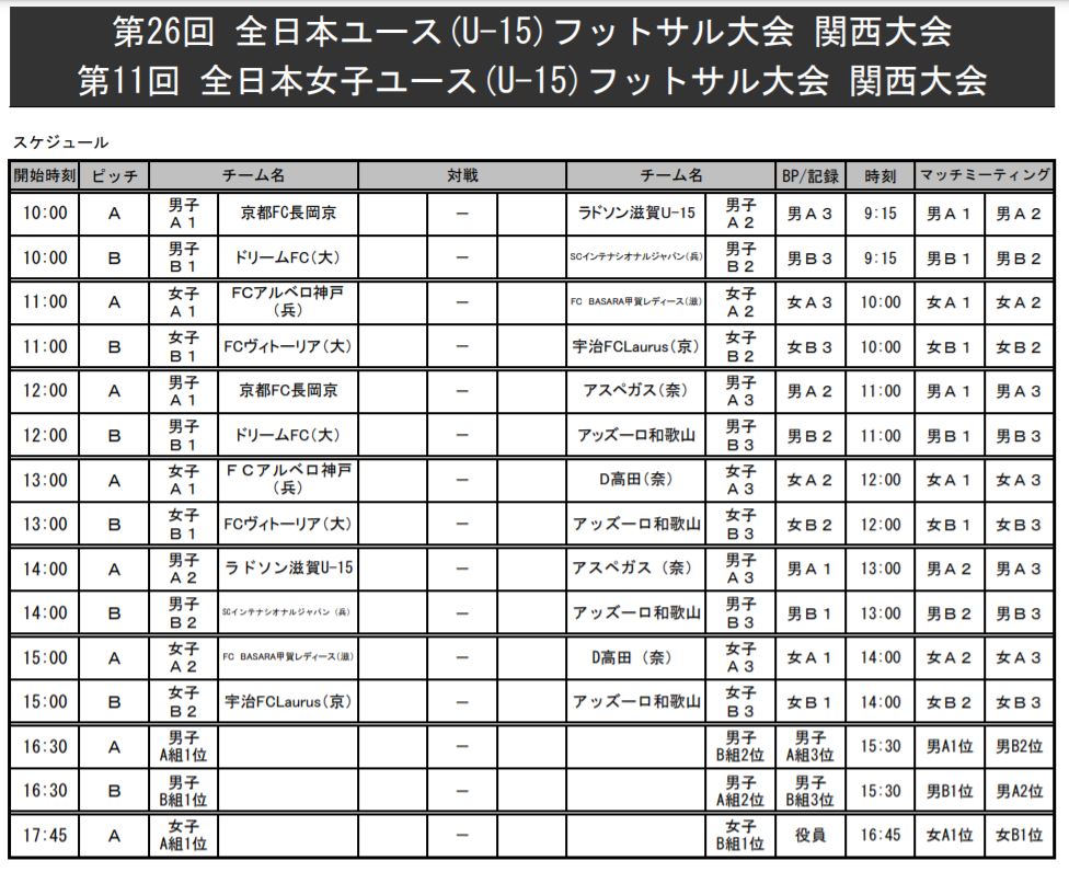 年度 Jfa 第26回全日本ユース U 15 フットサル大会 関西大会 Scインテルナシオナルジャパン ドリームfcが全国大会出場 ジュニアサッカーnews