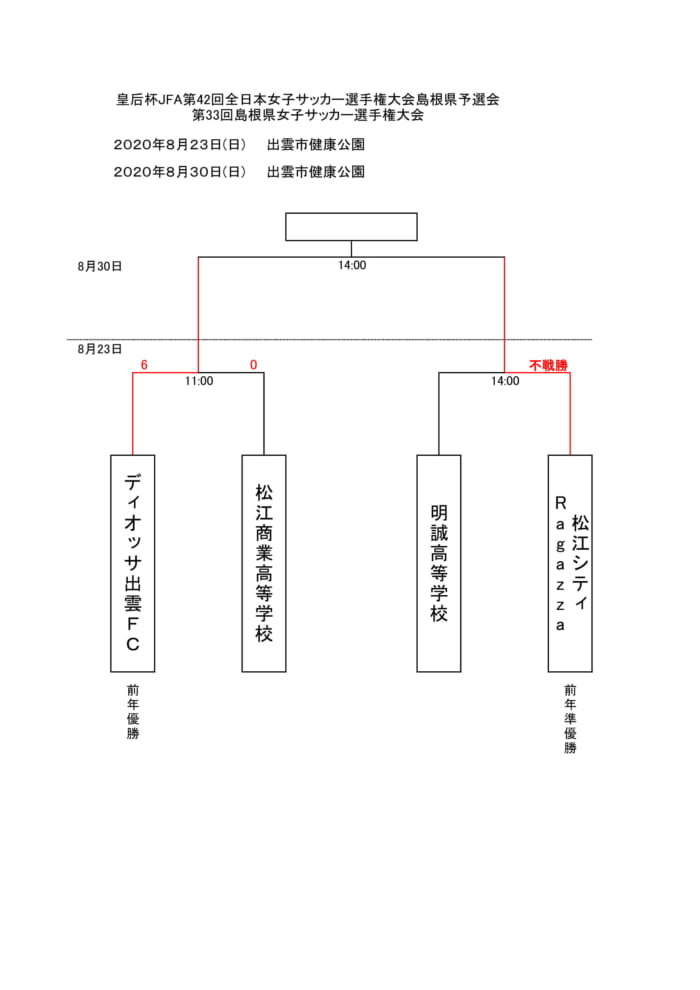 年度 皇后杯 Jfa 第42回全日本女子サッカー選手権大会 島根県予選会 優勝はディオッサ出雲fc ジュニアサッカーnews