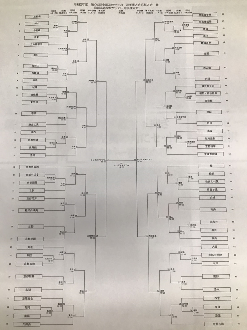 年度 第99回全国高校サッカー選手権大会京都大会 兼 京都高校サッカー選手権大会 10 17開幕 キックオフ時間確定 ジュニアサッカー News