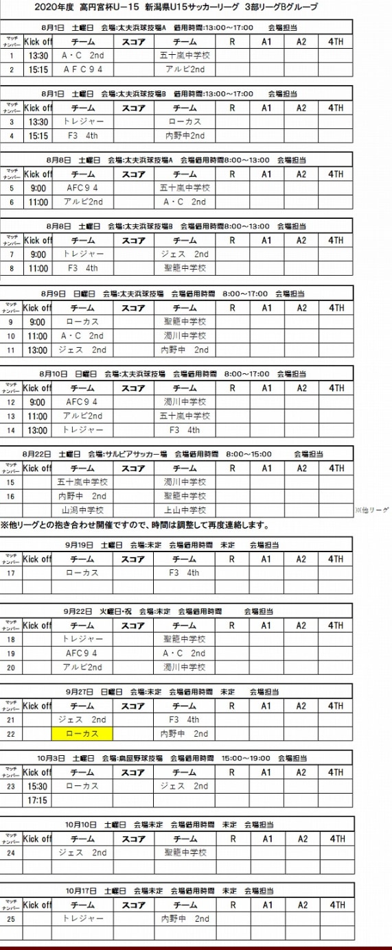 年度 高円宮杯 Jfa U 15サッカーリーグ新潟 2部aプレーオフ結果判明分掲載 1部暫定順位掲載 その他情報おまちしています ジュニアサッカーnews