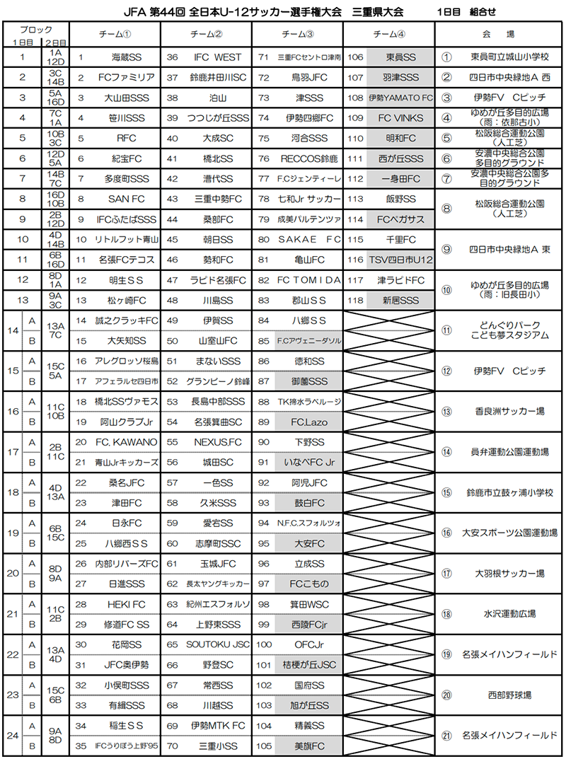 年度 Jfa 第44回 全日本u 12サッカー大会 三重県大会 11 29結果掲載 優勝はf Cジェンティーレ ジュニアサッカーnews