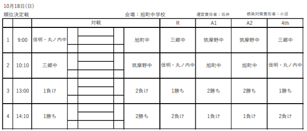 年度 長野県中学校サッカーチーム選手権大会 夏季代替大会 中信地区大会 順位決定戦結果お待ちしております ジュニアサッカーnews