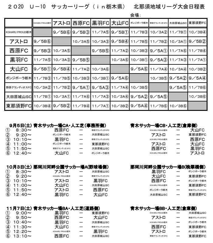 U 10サッカーリーグ In 栃木 北那須地域リーグ大会 10 3第2節全結果更新 次は最終節11 7開催 ジュニアサッカーnews