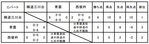 年度 第99回全国高校サッカー選手権大会 長崎地区代表決定 ジュニアサッカーnews