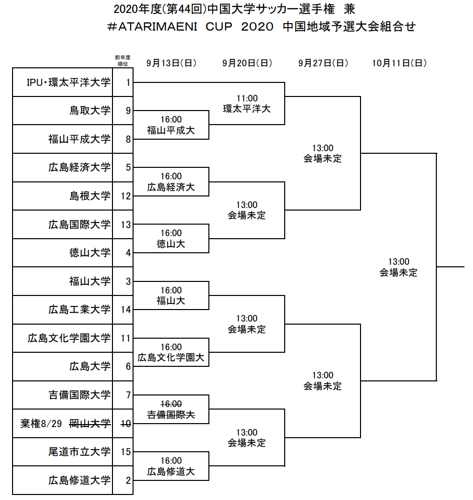 年度 第44回中国大学サッカー選手権 Atarimaeni Cup 優勝はipu 環太平洋大学 ジュニアサッカーnews