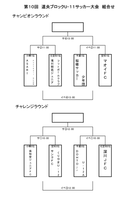 年度 第10回道央ブロックu 11サッカー大会 北海道 優勝は稲穂サッカー少年団 ジュニアサッカーnews