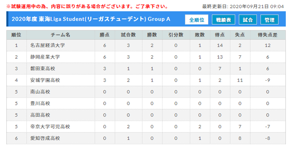 年度 東海 Liga Student リーガスチューデント東海 10 10結果速報 情報お待ちしています ジュニアサッカーnews