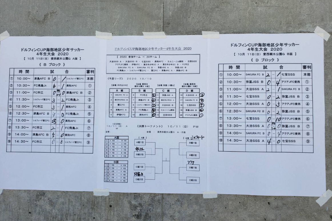 年度 ドルフィンカップ海部地区少年サッカー4年生大会 愛知 優勝はアクアjfc愛西 ジュニアサッカーnews