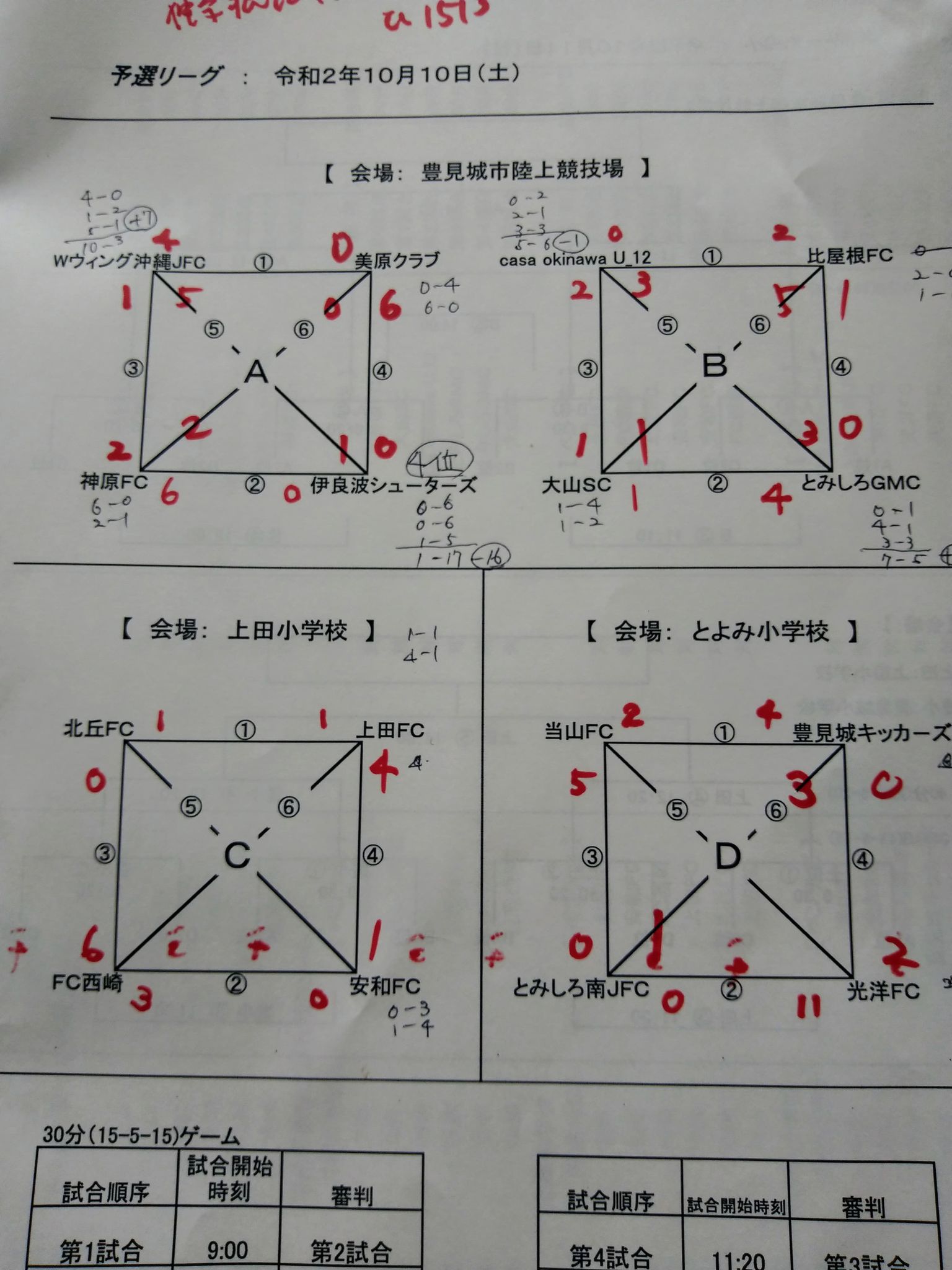 第19回豊見城市長杯少年サッカー大会 優勝はfc西崎 結果掲載 ジュニアサッカーnews